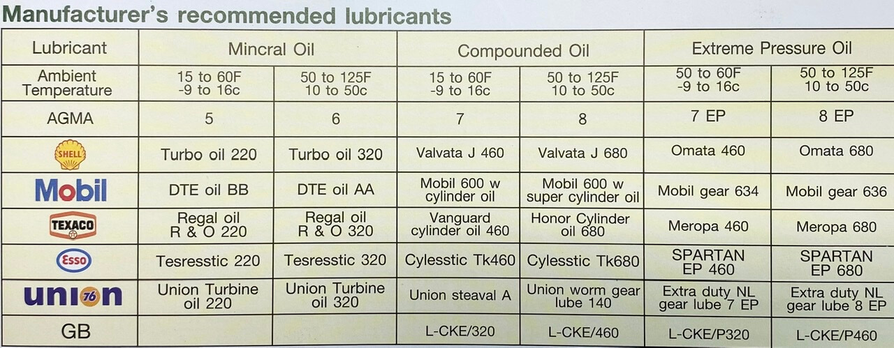 เกียร์ทดCPG รุ่น PA-09